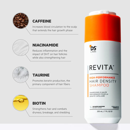 Revita Hair Growth Shampoo Clinically Proven Formula for Thicker, Stronger Hair