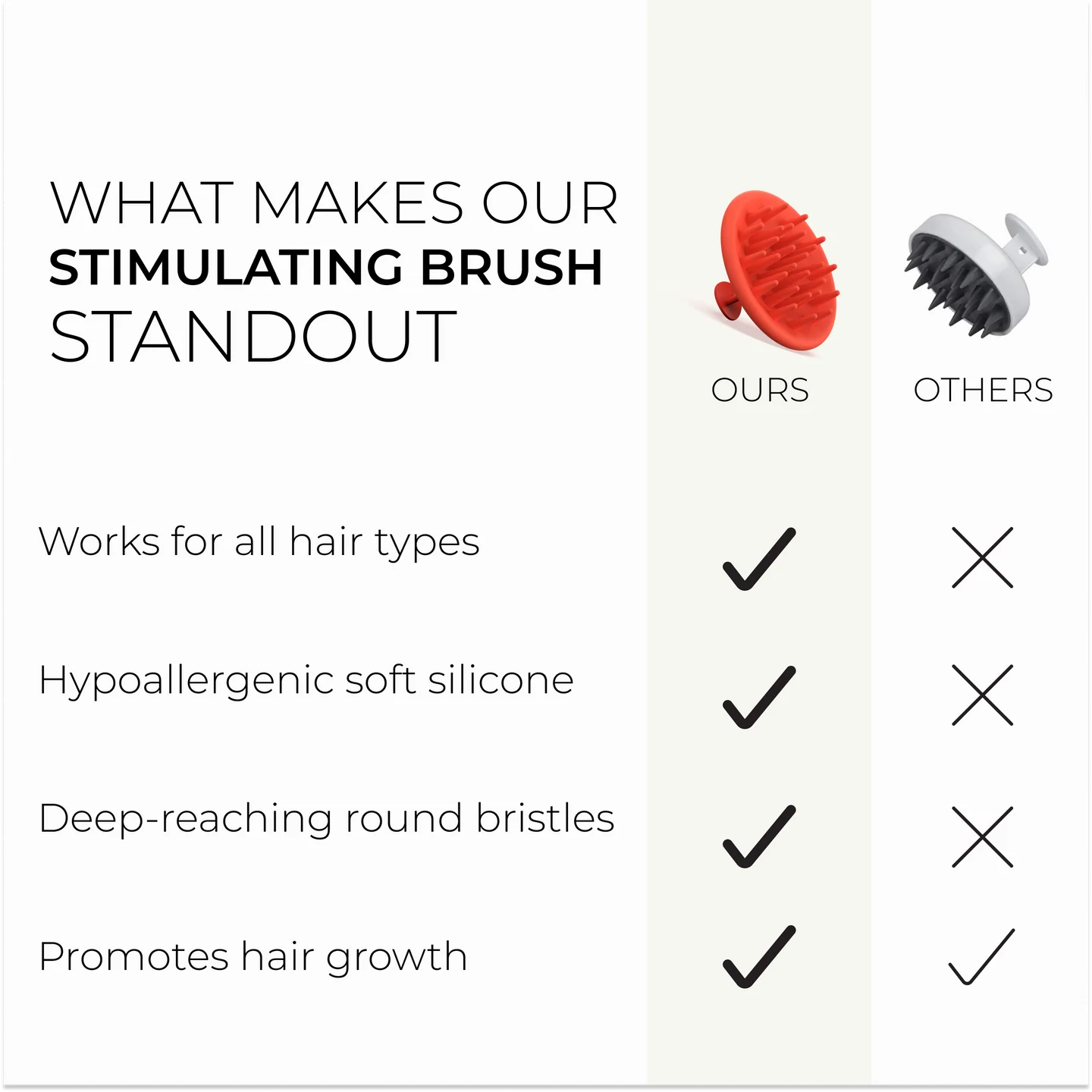 Revita Scalp Massager & Exfoliator – Deep Cleansing Brush