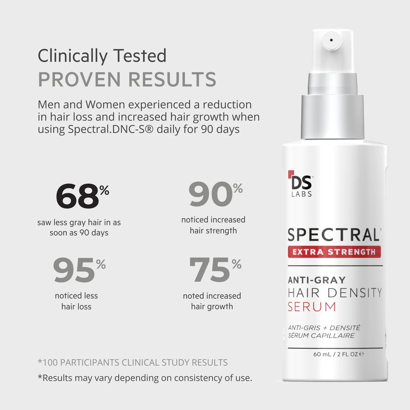 Revita Extra Strength Hair Density Serum – Intensive Regrowth Formula