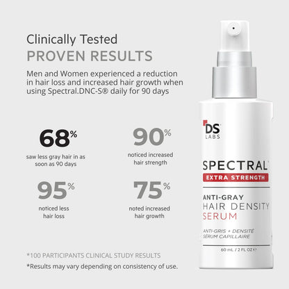 Revita Extra Strength Hair Density Serum – Intensive Regrowth Formula