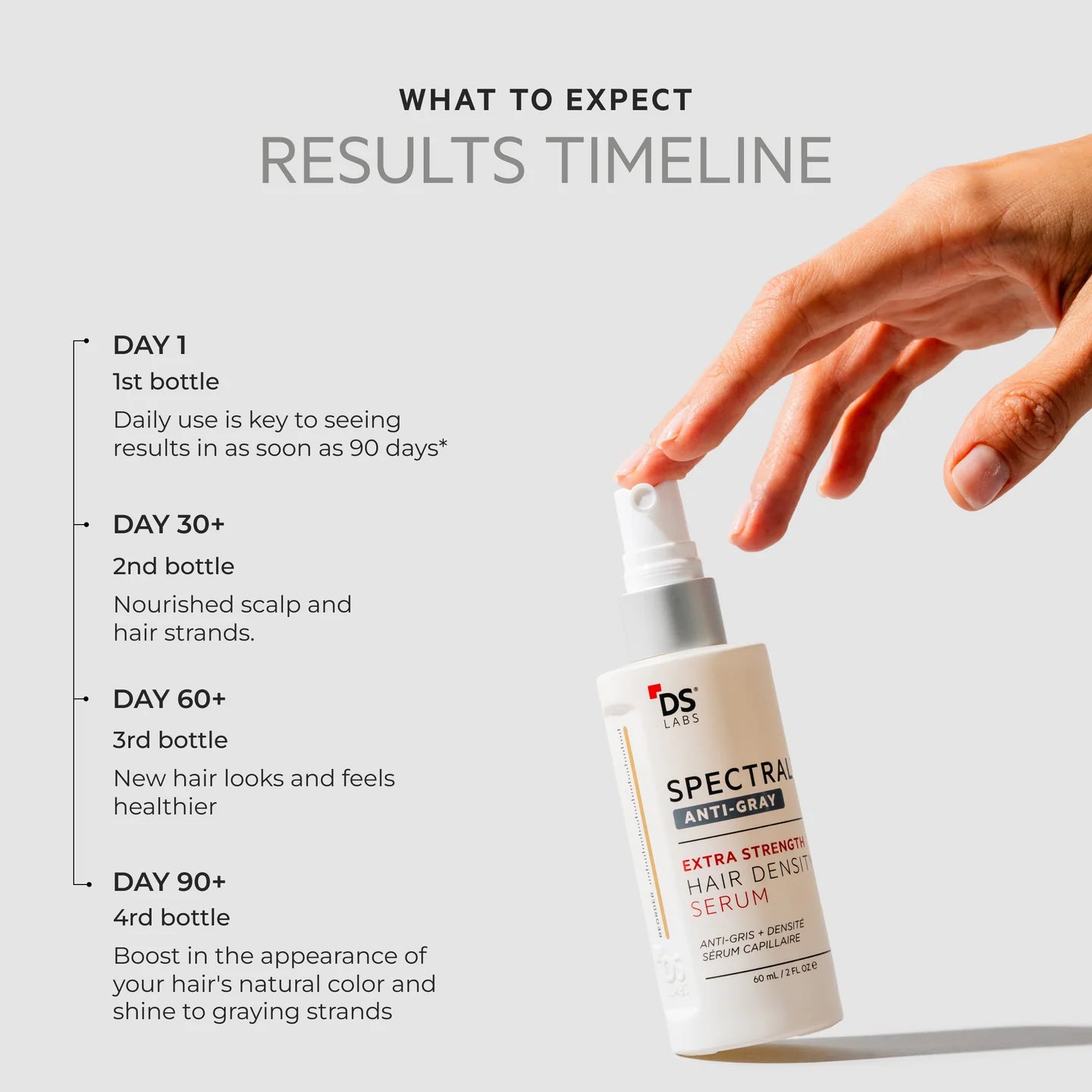 Revita Extra Strength Hair Density Serum – Intensive Regrowth Formula