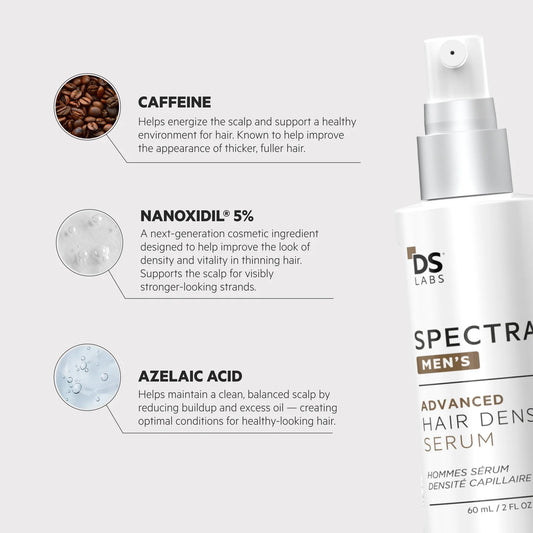 Revita Hair Growth Serum – 3 Month Supply System