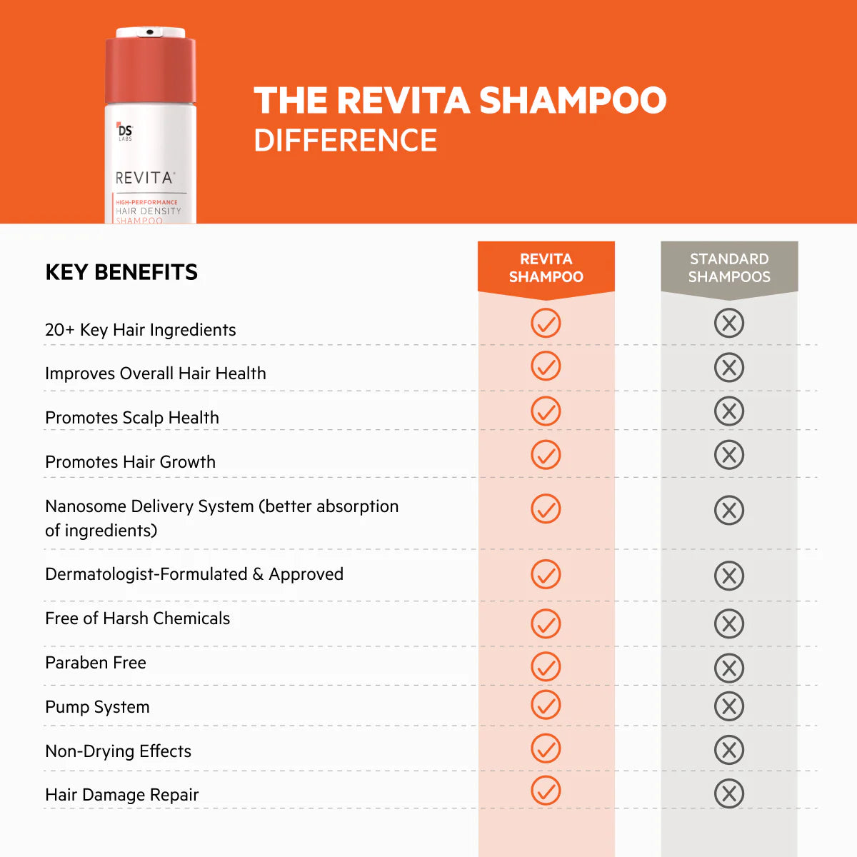 Revita Daily Care Kit – Shampoo & Conditioner System
