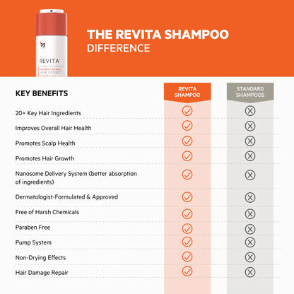 Revita Daily Care Kit – Shampoo & Conditioner System