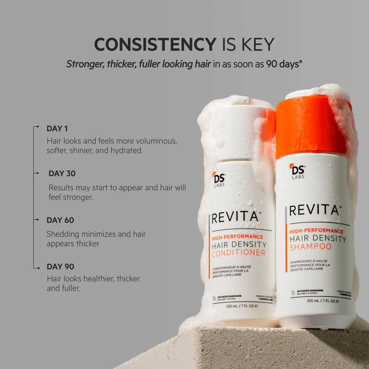 Revita Hair Trio – Shampoo, Conditioner & Gummies