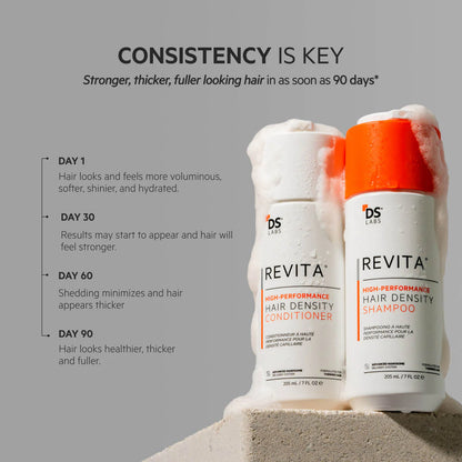 Revita Hair Trio – Shampoo, Conditioner & Gummies
