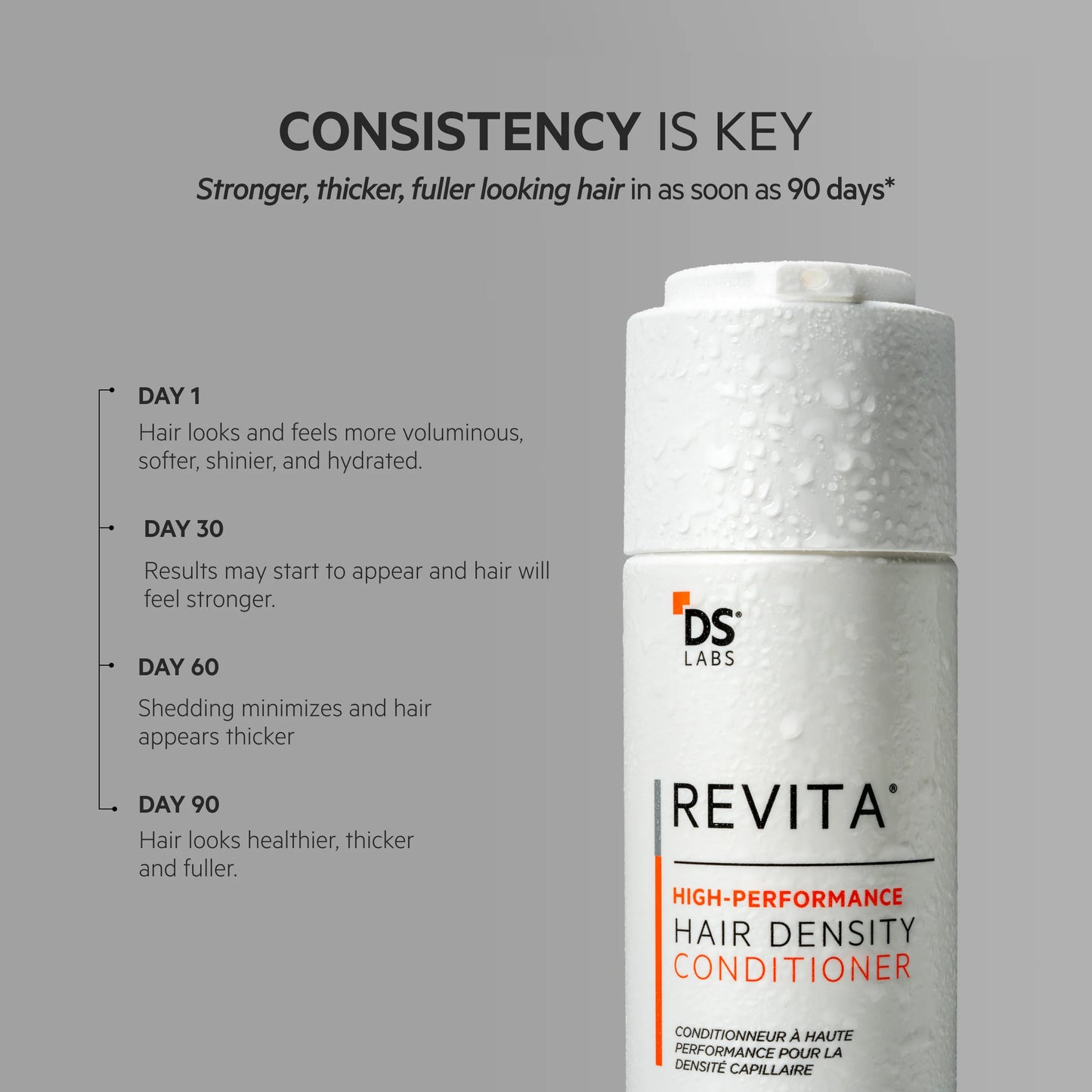 Revita Hair Growth Conditioner – High Performance Strengthening Formula