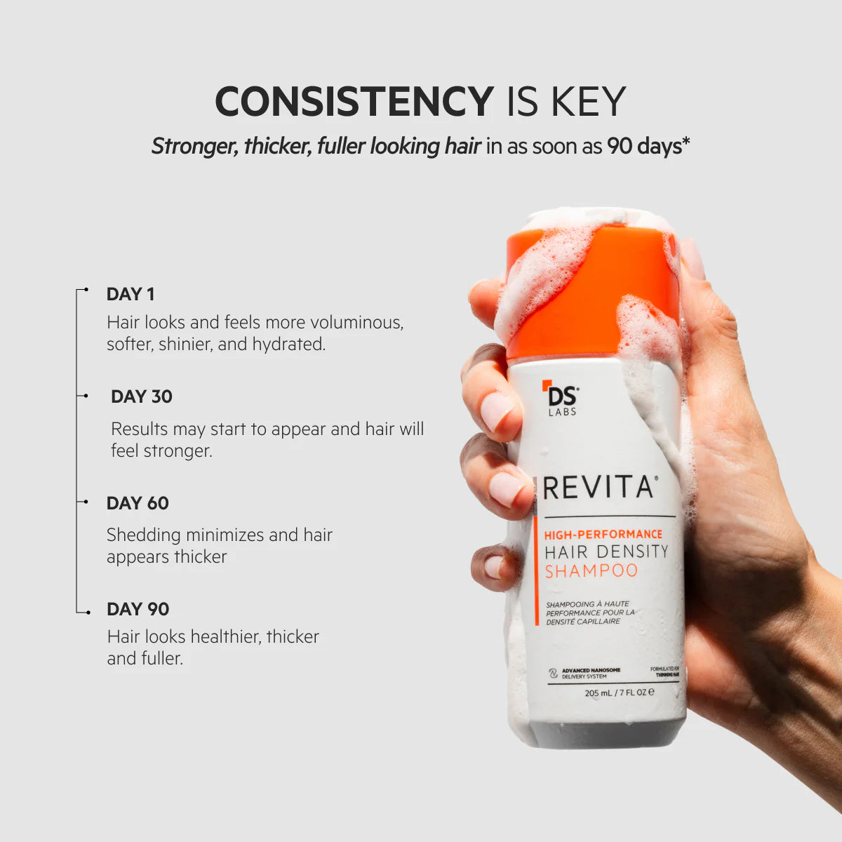 Revita Hair Growth Shampoo Clinically Proven Formula for Thicker, Stronger Hair