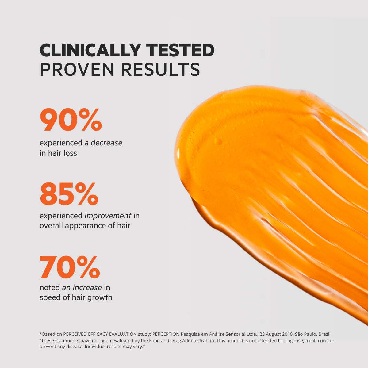 Revita Hair Growth System Kit – Shampoo, Conditioner & Serum