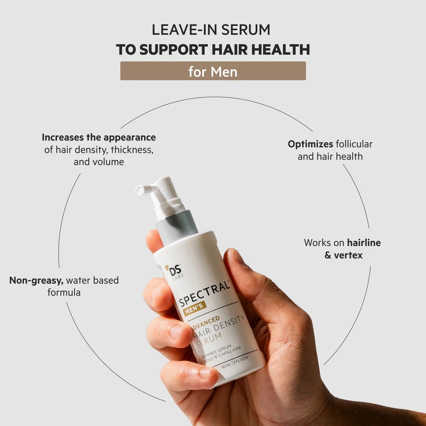 Revita Hair Growth System Kit – Shampoo, Conditioner & Serum