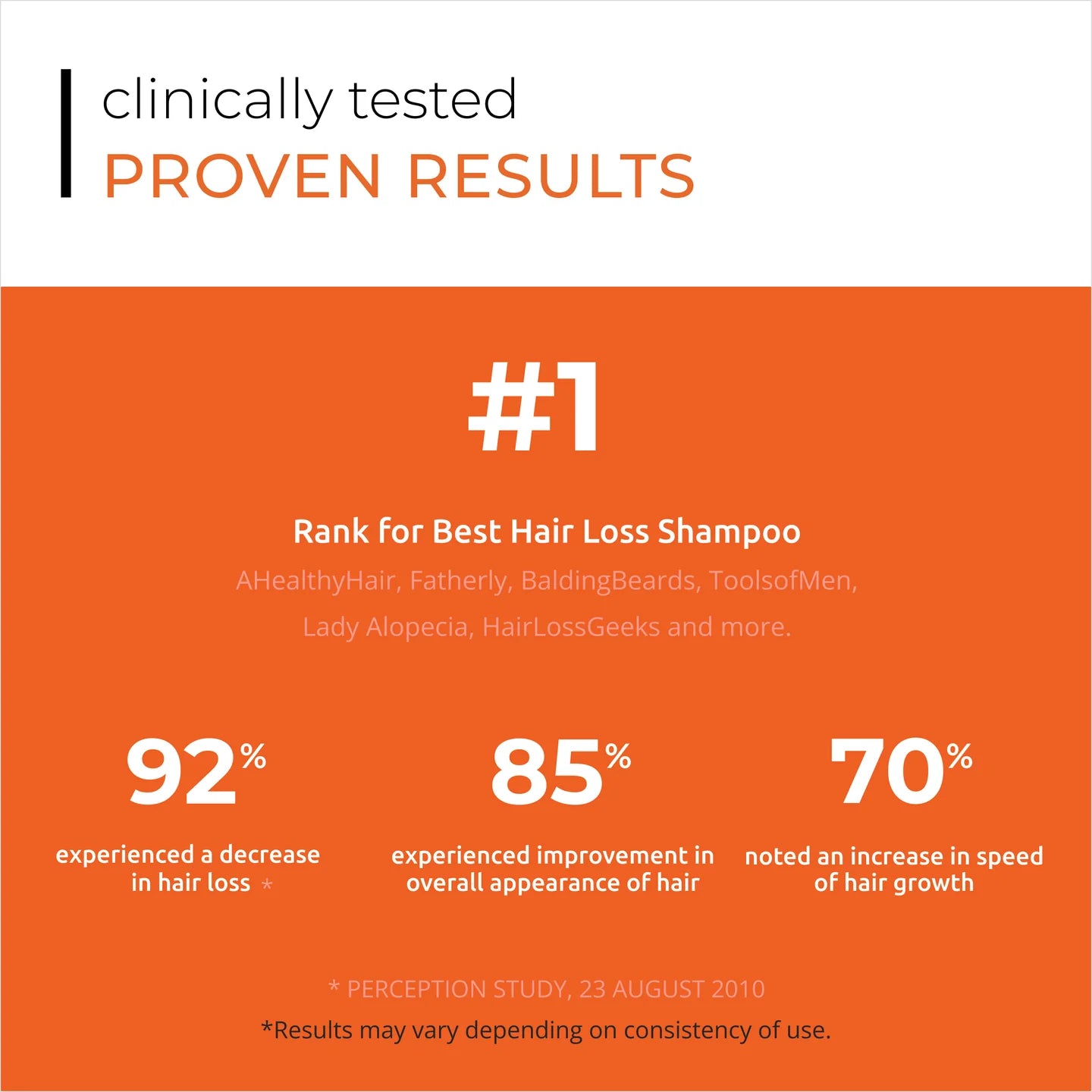 Revita Men’s Hair Regrowth Stimulation Kit