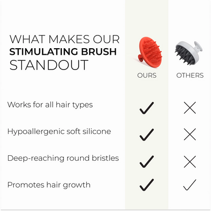 Revita Scalp Massager & Exfoliator – Deep Cleansing Brush